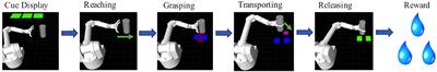 Paradigm Shift in Sensorimotor Control Research and Brain Machine Interface Control: The Influence of Context on Sensorimotor Representations